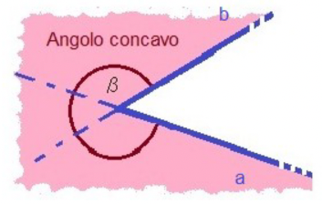 Angolo convesso