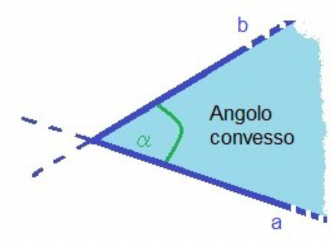 Angolo convesso