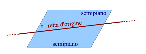 Semipiano